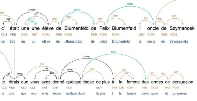 Figure 48.  Disfluence 