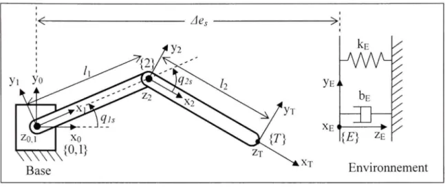 Figure  2.2  Schéma  du robot virtuel. 