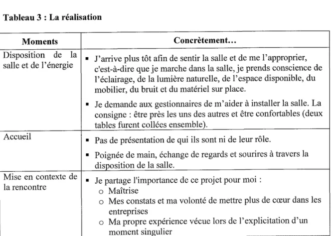 Tableau  3  zLa réalisation