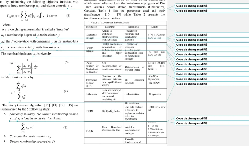 TABLE 1: P ARAMETER  S PECIFICATIONS