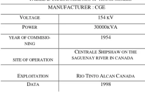 TABLE 3.R ESULTS OF  LS  APPLICATION