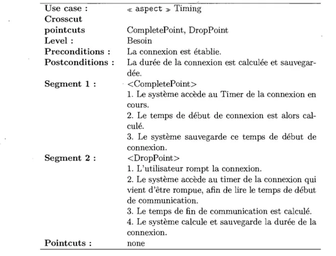 TAB.  3.2 - Documentation du scénario du cas  d'utilisation transverse  Timing. 