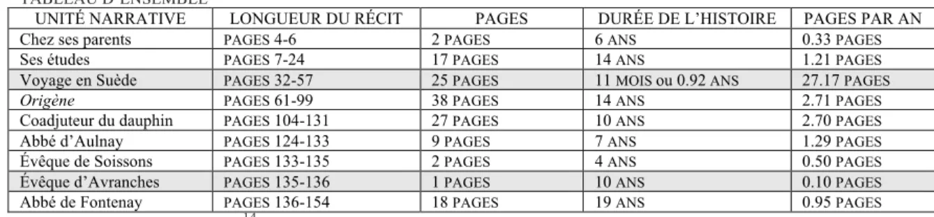 Abbé de Fontenay  PAGES  136-154  18  PAGES 19  ANS 0.95  PAGES