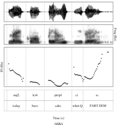 Figure  6.  Signal,  spectrogramme  et  tracé  de  fréquence  fondamentale  de  l’exemple (1a-b)