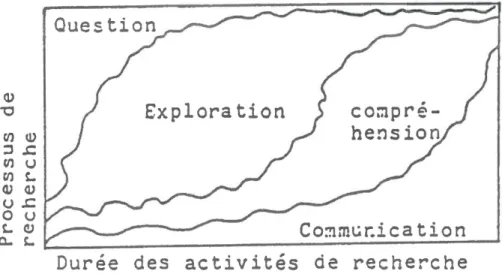 Figure  4:  Interrelation  et séquence  des  processus  heuristiques