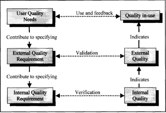 Figure 2.4  The quality during the software lifecycle  (ISO, 2001 b) 