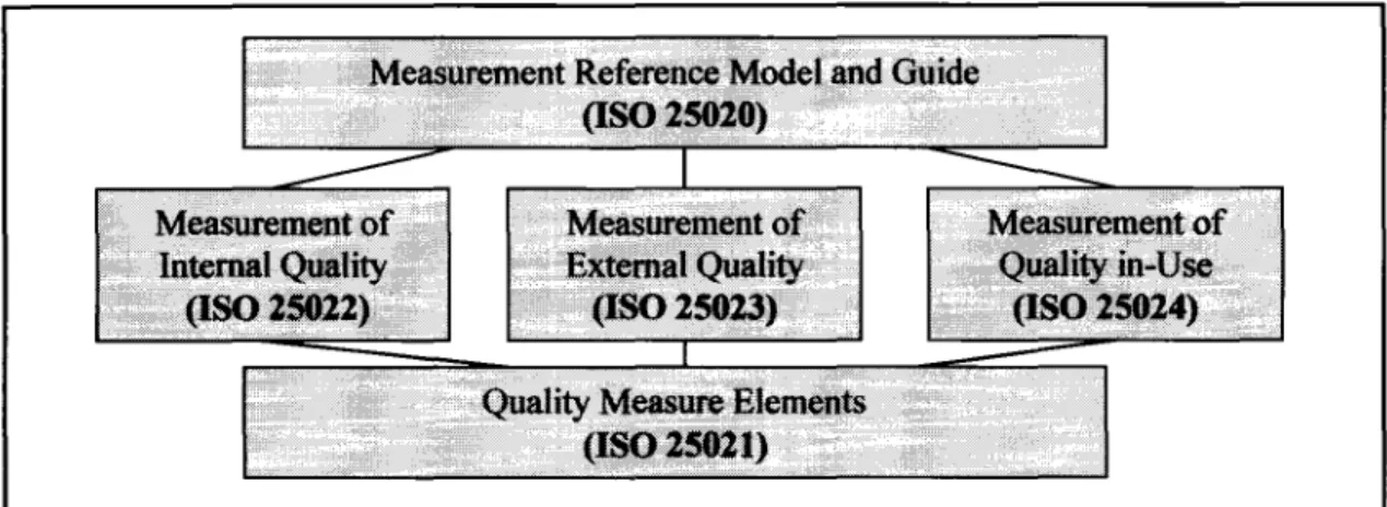 Figure 2. 7  Structure of the measurement division  (ISO 2502n)  (ISO,  2007  a) 