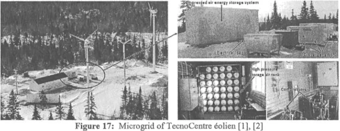 Figure  17:  Microgrid  of  TecnoCentre  éolien  tll,  t2]