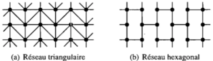 FIG.  3.1  - La rectification des  réseaux triangulaire et hexagonal sur une maille carrée  Notons par la variable  ::J  une unité de configuration du réseau et par 