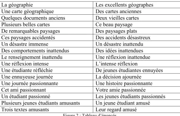 Figure 2 : Tableau d’énoncés 