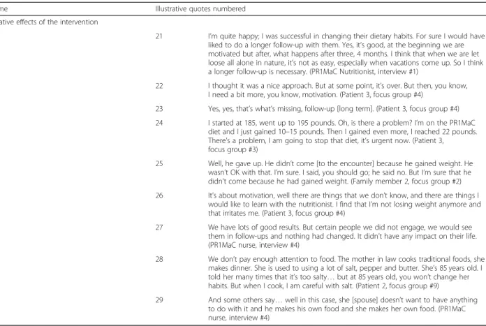 Table 2 Themes and illustrative quotes (Continued)