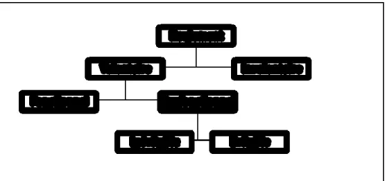 Figure 2 : Définition du roulement indésirable 