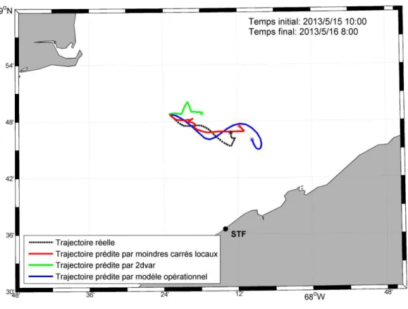 Figure 2 . Trajectoire (en noir) d’une bouée de surface dérivant pendant 22h (lancée le 15  mai 2013 à 10h00), et trajectoires calculées à partir de différentes estimations de courants  de surface