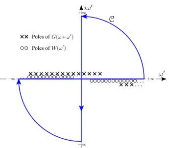 Figure 4.5 – The contour integration path (blue line) for the frequency in- in-tegration of Eq