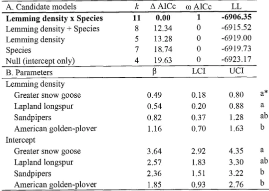 Table  2. (A)  Delta  AICc  (A  AICc), AICo  weight  (CI  AICc),  number  of  estimated