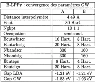 TAB. 3.3 — B-LPPy : dépendance du recouvrement GW sur les paramètres GW.