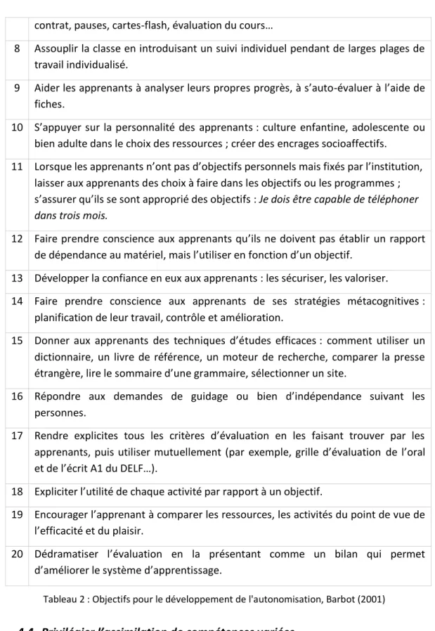 Tableau 2 : Objectifs pour le développement de l'autonomisation, Barbot (2001) 