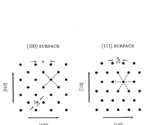 Figure 3.5 — Les plans d’azote perpendiculaires à la direction de croissance de deux puits cuantiques de GaAsN