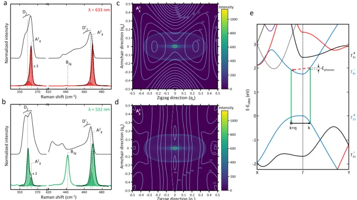 Figure 3.5. Phonon-defect scattering model in a monolayer 2D-phosphane.