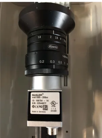 Figure 3.7: Basler acA1300-200uc avec une lentille Kowa 8mm.