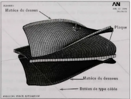 Figure 3.3 Composantes  du modèle de simulation. 