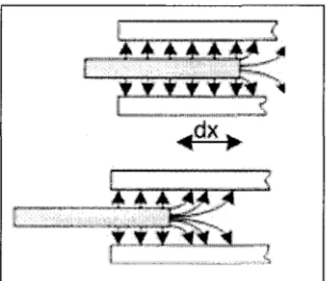 Figure 2.6  Distribution de champs entre les doigts de la capacité 
