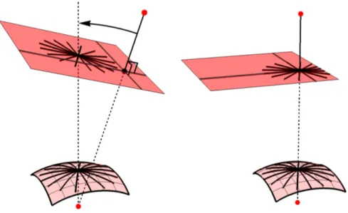 Figure 2.6: Principal point alignment. Left) The optical axis of the GVC is not aligned with the fisheye axis