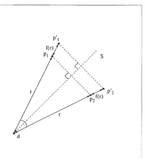 Figure 4.1. Les points Pi et P2 sont déplacés vers les points p’ et p’9 par la distorsion radiale