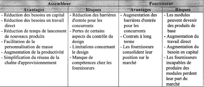 Tableau VI 