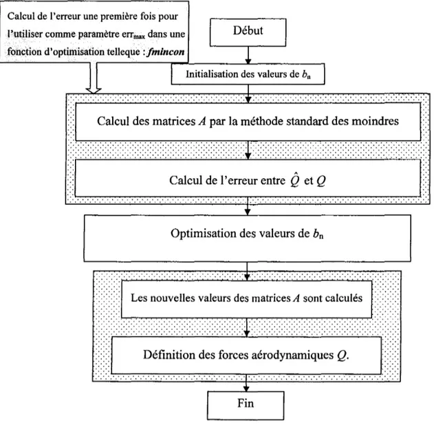 Figure 10  Nouvelles versions de l'algorithme LS 