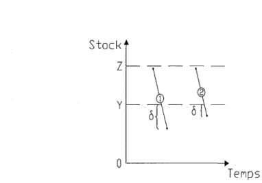 Figure 5. Politique avec delta 