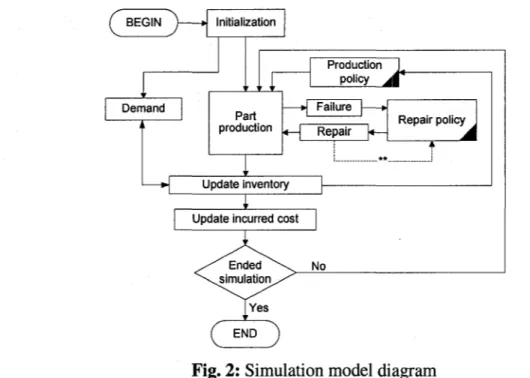 Fig. 2: Simulation model diagram 
