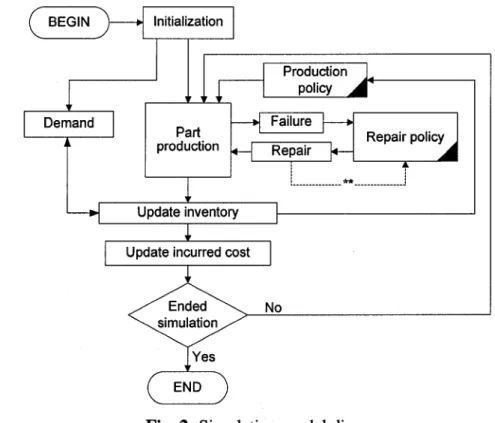 Fig. 2: Simulation model diagram 