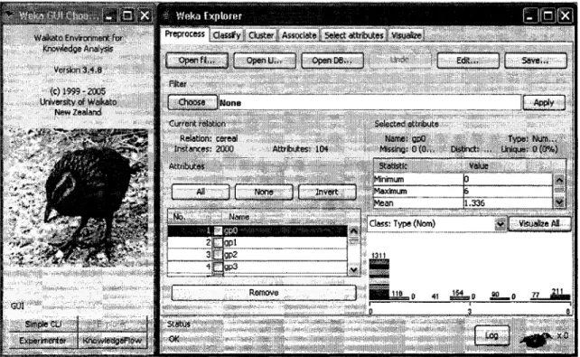 Figure 12  Interface de  Weka 