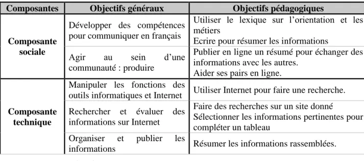 Figure 8 : Exemple de publication résumant le travail de recherche sur l’orientation