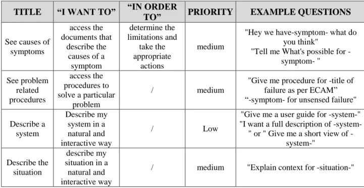 Table 4: Excerpt from a preliminary document used to isolate relevant use-cases 