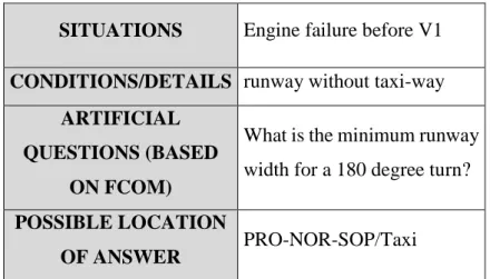 Table 5: Excerpt from the document listing potentially valid queries creates and their origins 