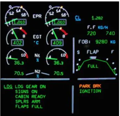 Figure 2: Example of an ECAM display (picture from skybrary.aero) 