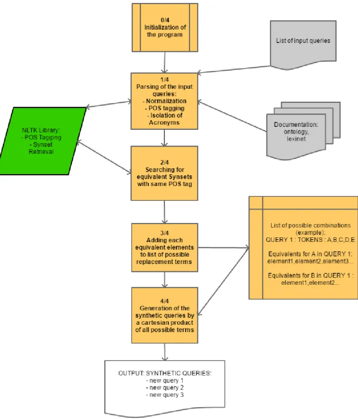 Figure 3: Schematic representation of the V1 and V2 versions of the generation program