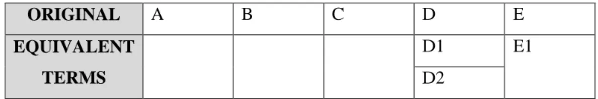 Table 6: Example of a Cartesian product in the generation program 