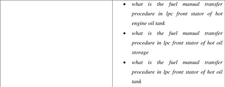 Table 7: Examples of output produced by the first versions of the generation program 