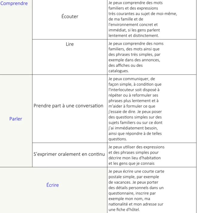 Figure 6 :  grille pour l’autoévaluation 