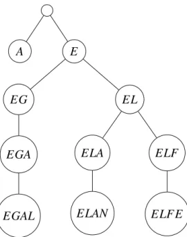 Figure 4.4 : Exemple d’un &#34;Trie&#34; avec les mots : a, egal, elan, elfe