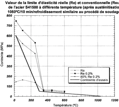 Figure  18  Iii a. 6 2 c  ~ c 0 () 