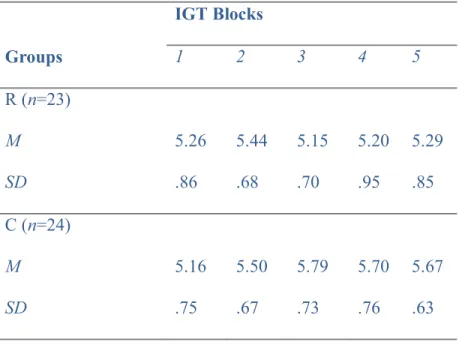 Table II  