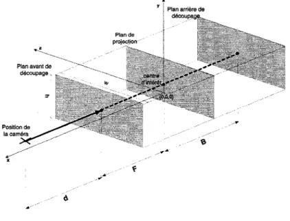 Figure 25  Prisme de projection en 3D 