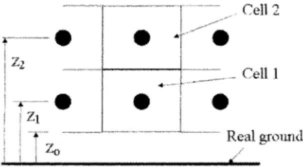 Figure 2  First two rows of cells near the ground 