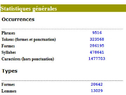 Figure 10 : Statistiques générales créées par AnaText pour le corpus de forage. 