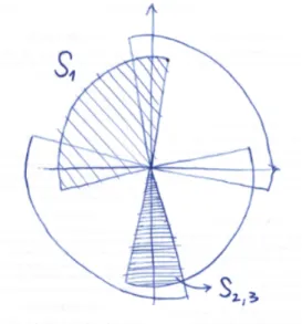 Figure 2.1. Exemple des secteurs S j et des intersections S j,j+1 pour k = 2