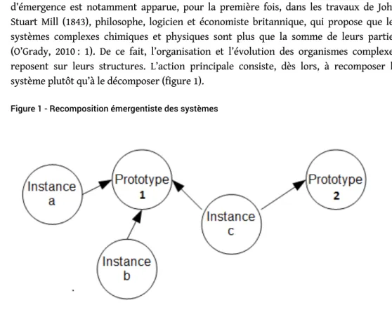 Figure 1 - Recomposition émergentiste des systèmes
